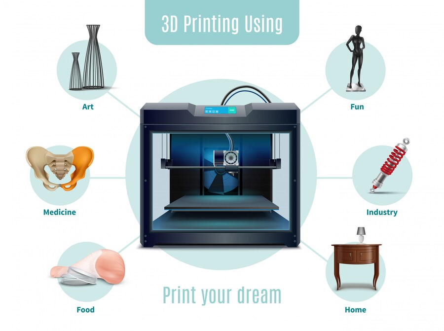 3D Printing & Design Lab